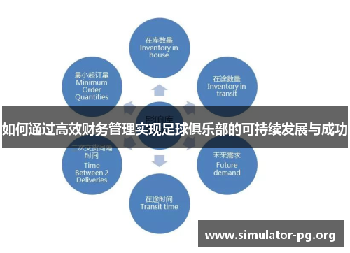 如何通过高效财务管理实现足球俱乐部的可持续发展与成功