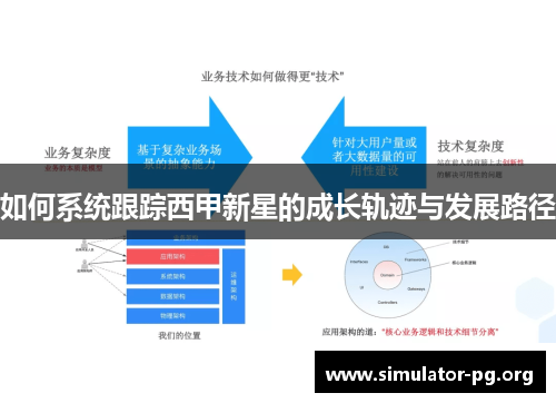 如何系统跟踪西甲新星的成长轨迹与发展路径