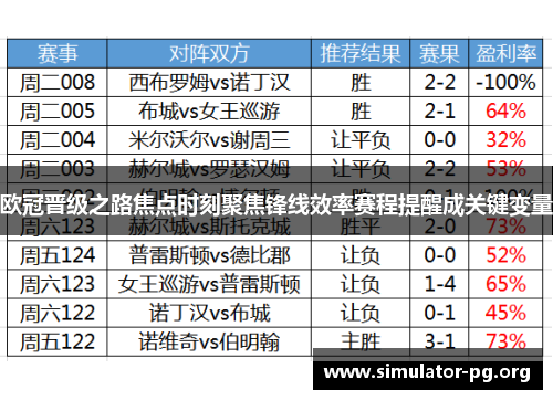 欧冠晋级之路焦点时刻聚焦锋线效率赛程提醒成关键变量