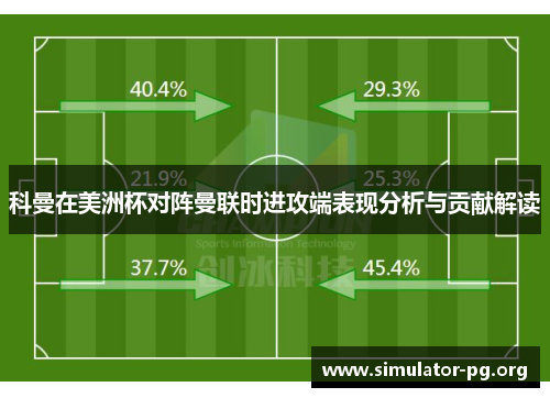 科曼在美洲杯对阵曼联时进攻端表现分析与贡献解读
